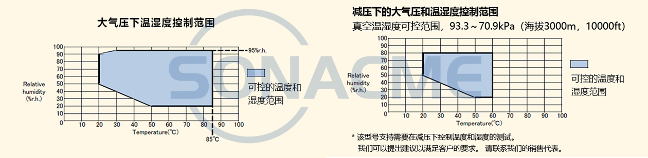 高低温低气压试验箱温湿度曲线图_昊极科技.jpg