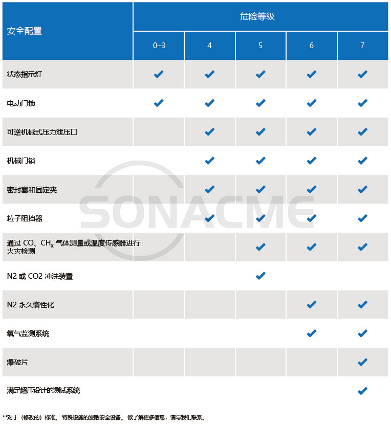 选择合适的安全配置.jpg
