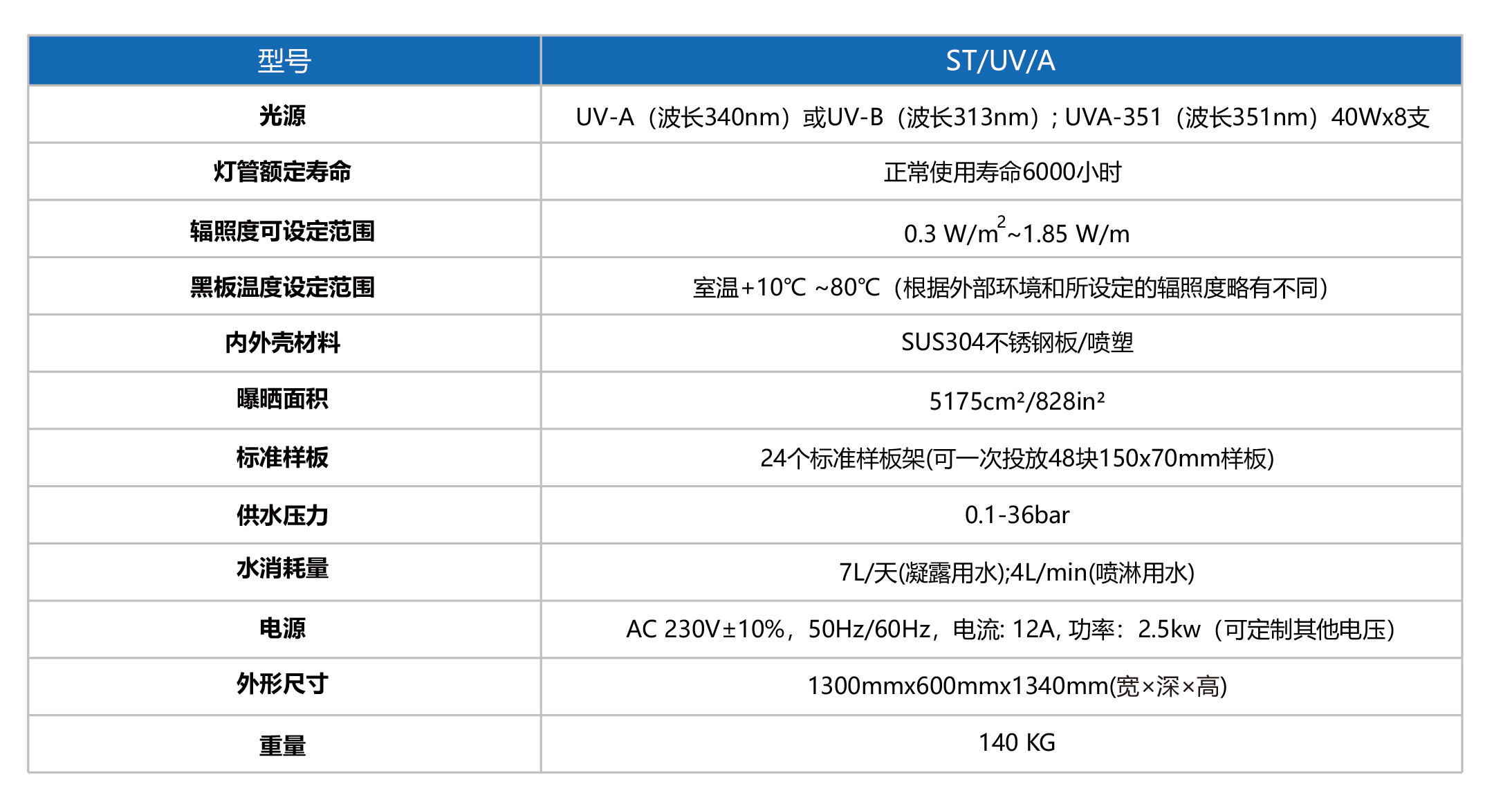 43-44塔形UV-校准和标准中文.jpg